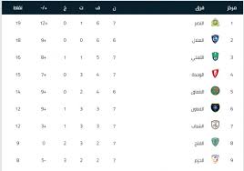 ميلان إلى دور الـ 16 بعد تخطي تورينو. ØªØ±ØªÙŠØ¨ Ø¯ÙˆØ±ÙŠ Ø§Ù„Ø§Ù…ÙŠØ± Ù…Ø­Ù…Ø¯ Ø¨Ù† Ø³Ù„Ù…Ø§Ù† Ù…ÙˆØ³ÙˆØ¹Ø© Ø±Ø§Ø¦Ø¬