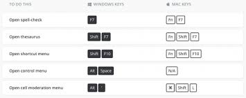Here Are 200 Excel Shortcuts That Ll Make Your Life A Lot Easier Business Insider Business Insider Singapore In 2020 Excel Shortcuts Shortcut Excel