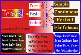 tenses introduction