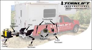 I've read that once it's i think it came down to a loose linkage letting it slip. How To Mount A Truck Bed Camper Etrailer Com
