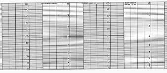 33013 T Foxboro Roll Chart