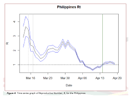 Recent (past 14 days) or total number of tests. Lockdown Lessened Rate Of Coronavirus Infections In Ph U P Experts