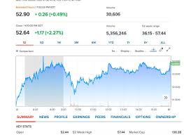Our focus is on developing new medicines that make a meaningful difference to patients' lives, and the uk is right at the heart of our efforts to do that. Gokil Vaksinnya Dipesan 4 Negara Saham Astrazeneca Cuan 31