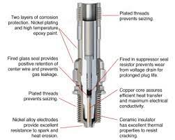 Follow these instructions on how to remove a spark plug. Champion Spark Plug Reb37e Aeronautical Aviation