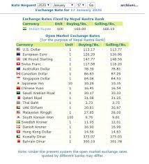 Manage foreign exchange reserve and to determine the system of foreign exchange rate, issue license, regulate, inspect and supervise the institutions wishing to transact in foreign exchange, formulate policies, provide approval, keep record and manage repatriation of foreign direct investment and foreign debts,. Best 1 Way To Check Nepal Rastra Bank Exchange Rate Today