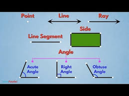 Basic Geometry For Kids In Hindi Line Segment Side And Angle Youtube