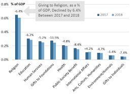 tax issues relating to charitable contributions and