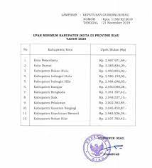Kriteria pekerja yang menerima gaji umr. Umk Rohil Terendah Di Riau