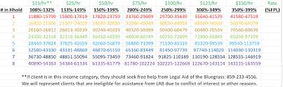 our sliding scale rates