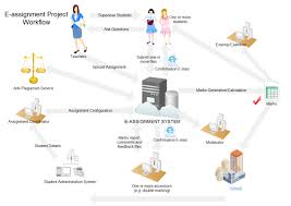 E Assignment Workflow Free E Assignment Workflow Templates Flow Chart Template Work Flow Chart Flow Chart