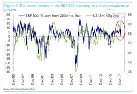 Theotrade Blog Strong Manufacturing Ism Report Signals