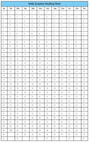 Scripture Reading Charts