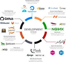 Pin On Wordpress Quickie Web Sites In The Cloud