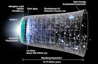 Cosmological constant - Wikipedia