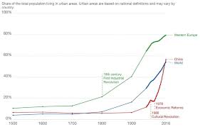 China Can Learn From Australian Urban Design But Its Not