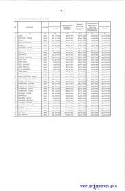 Tanpa x tanpa y tanpa eliminasi, dengan pendekatan yang sesuai, variasi soal perbandingan umur bagian kedua bisa kita kerjakan dengan cepatkumpulan. Cara Menghitung Ongkos Jahit 2021 Cara Menghitung Ongkos Jahit 2021 Ongkos Jahit Baju Untuk Menentukan Ongkos Jahit Banyak Komponen Yang Perlu Diperhitungkan Antara Lain Material Jahit Yang Dipakai