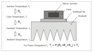thyristor mounted on a heat sink