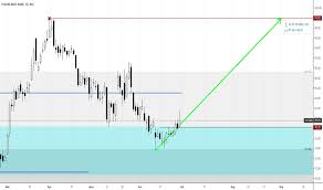 Pnb Stock Price And Chart Nse Pnb Tradingview