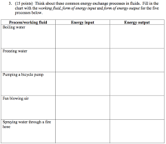 Solved Think About These Common Energy Exchange Processes