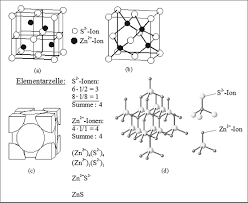 Maybe you would like to learn more about one of these? Http Www Wikichemie De Chemiequereinsteigerband4 2009 10 22 Pdf