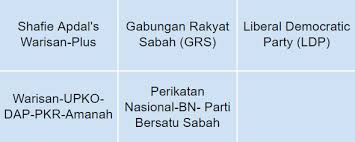Perikatan nasional has neglected the orang asal. Sabah On The Eve Of State Elections 25 Sep 2020 Khor Reports