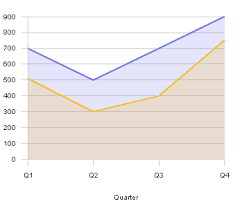 Live Charts