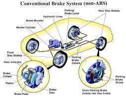 Check spelling or type a new query. Iklaneka Fungsi Brake Pengenalan Sistem Brek Berfungsi ÙÙŠØ³Ø¨ÙˆÙƒ