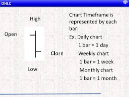 Reference Technical Analysis Of The Financial Markets By