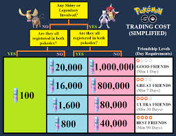 Trade Cost Chart Simplified Thesilphroad