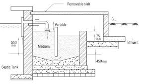 Chapter 4 Connecting Building Drainage To Septic Tank And Other Decentralised Systems Issuu