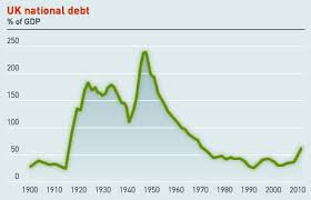 how big is the problem the wrong cure false economy