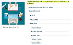Un Esempio Di Organizzazione Di Didattica A Distanza Con La Piattaforma Didanote