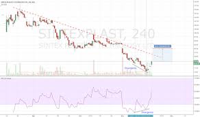 Sintexplast Stock Price And Chart Bse Sintexplast