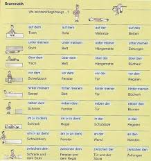 Pin On Language Learning Inspiration