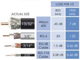 50 ohm vs 75 ohm which is best for you wilsonamplifiers com