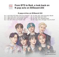 graphic news from bts to boa a look back on k pop acts ons