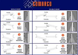 Handing Chart