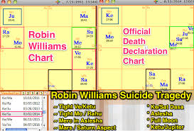 Robin Williams Tragic Suicide Vedic Astrology Daily