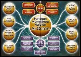 Tips menghafal al quran yang satu ini sangat penting dilakukan agar kita tidak salah mengucapkan ayat yang pada akhirnya bisa merubah arti dari ayat tersebut. 10 Tips Menghafal Al Quran Listikel Com