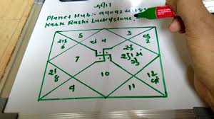 Diamond for kark rashi (cancer) diamond is not suitable mainly for rashis such as aries, pisces and scorpio. Kark Rashi Lucky Stone Lucky Colour Lucky Number Youtube