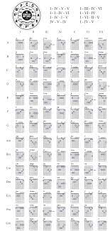 Made This Cheat Sheet To Help Teach Myself Guitar Thought Someone Else Might Find It Useful Music Theory Guitar Learn Guitar Chords Guitar Chord Chart