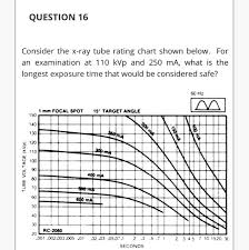 Solved Question 16 Consider The X Ray Tube Rating Chart S