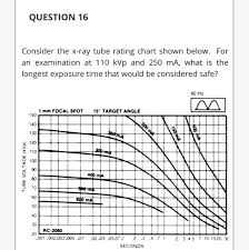 solved question 16 consider the x ray tube rating chart s