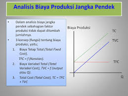 Teori Biaya Produksi Biaya Atau Ongkos Produksi Merupakan Semua Pengeluaran Yang Dilakukan Oleh Perusahaan Untuk Mendapatkan Faktor Faktor Produksi Dan Ppt Download