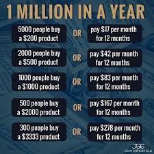 Pin By Richard Redwine On Income In 2020 Business Money Money Financial Investing Money