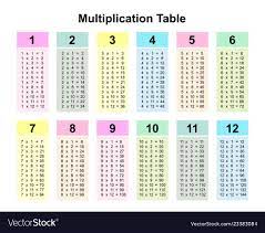 multiplication table chart or multiplication table printable vector illustration download a multiplication table multiplication chart printable multiplication
