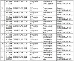 Contoh surat rekomendasi pengesahan ipnu. Laporan Pertanggungjawaban Lpj Contoh Bendahara Formatnya
