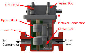 In this video i will show you what is buchholz relay and buchholz relay construction and working of buchholz. Encyclopedia Savree
