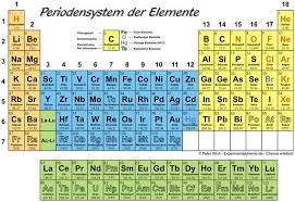 Periodensystem zum ausdrucken schule kostenlos : Periodensystem Der Elemente Der Edelmetalle Elemente Periodensystem Periodensystem Der Elemente Periodensystem Periode