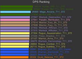 Best In Slot Dh Dps Wow